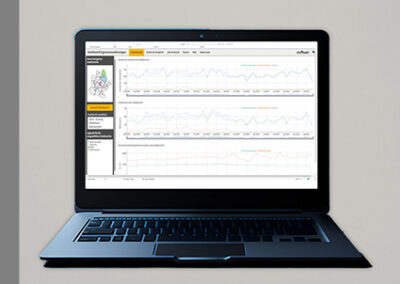 Dashboard Eigentumswohnungen